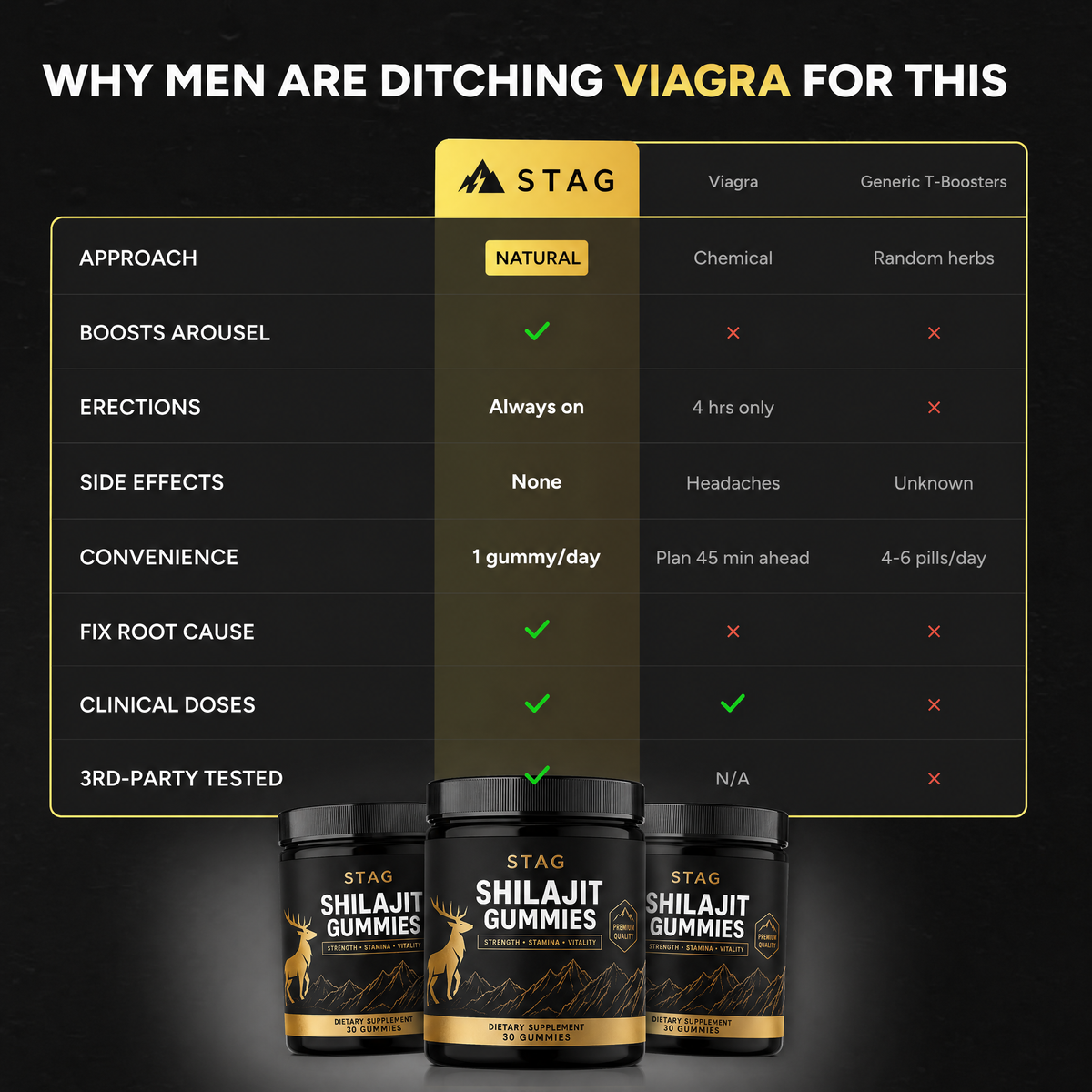 Stag® Shilajit Gummies