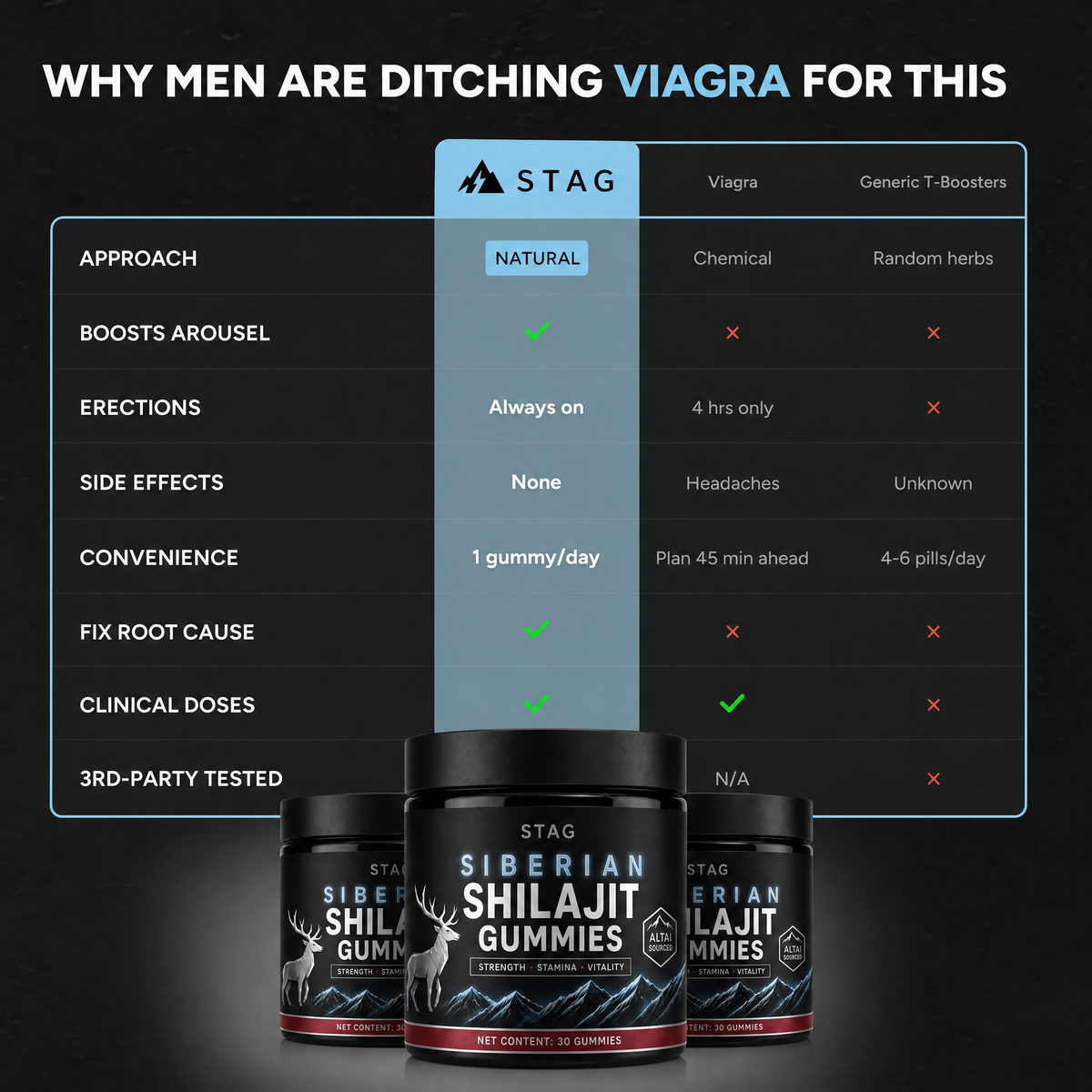 Siberian Shilajit Gummies